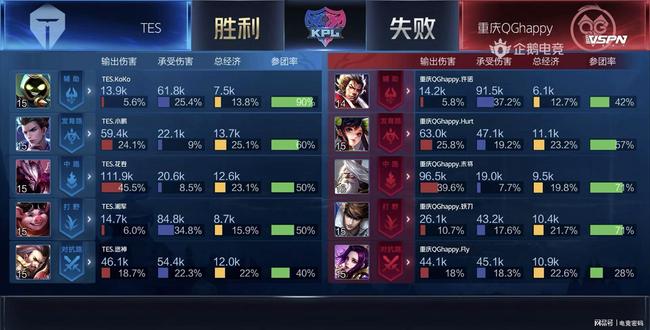 王楚钦林诗栋迎来利好消息！头号劲敌退赛，澳门夺冠希望大增！