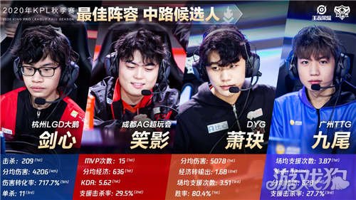 参赛经历 参赛经历